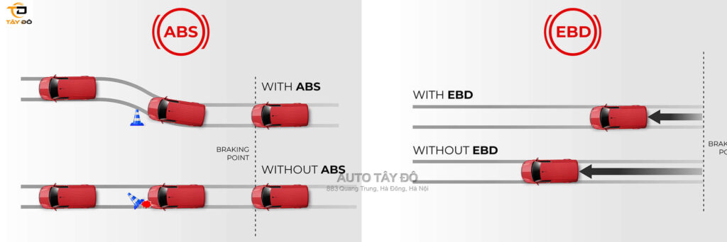 hệ thống phanh ABS và EBD trên Teraco V8